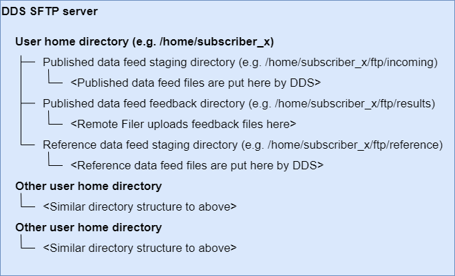 File:DDS SFTP server.png