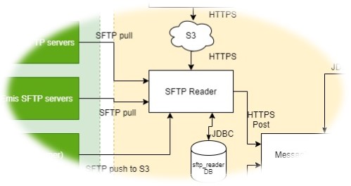 File:SFTP Reader 1.jpg