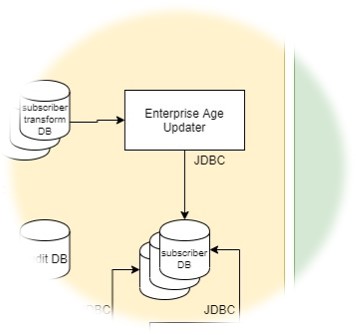 File:Enterprise Age Updater.jpg