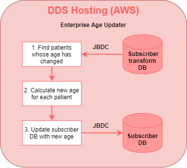 File:Enterprise age updater details.png