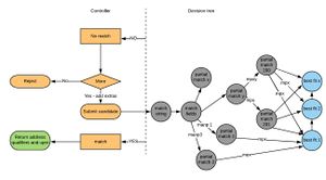 Algorithm decision tree.jpg