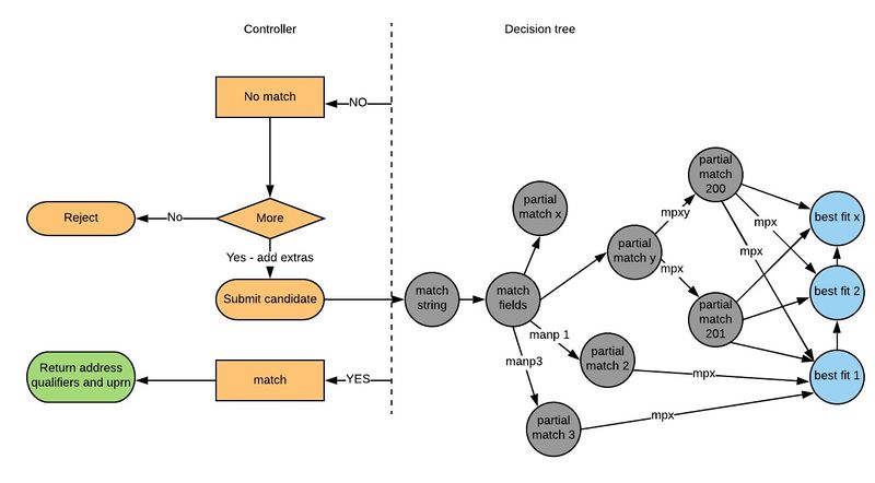 File:Algorithm decision tree.jpg