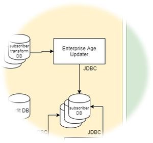 Enterprise Age Updater.jpg